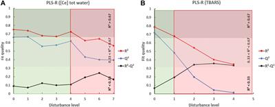 Robustness of Indoor Aquatic Mesocosm Experimentations and Data Reusability to Assess the Environmental Risks of Nanomaterials